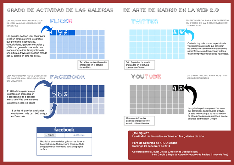 Estudio galerías y redes sociales