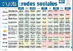 Imagen de 12.000 descargas de la Chuleta de las Redes Sociales