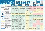 Imagen de Social Media Management Map