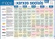 Imagen de Chuleta de las redes sociales en catalán
