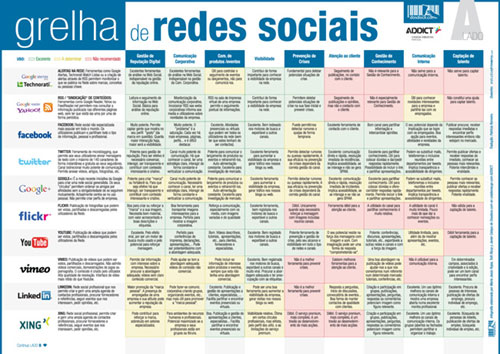 Chuleta redes sociales en portugués