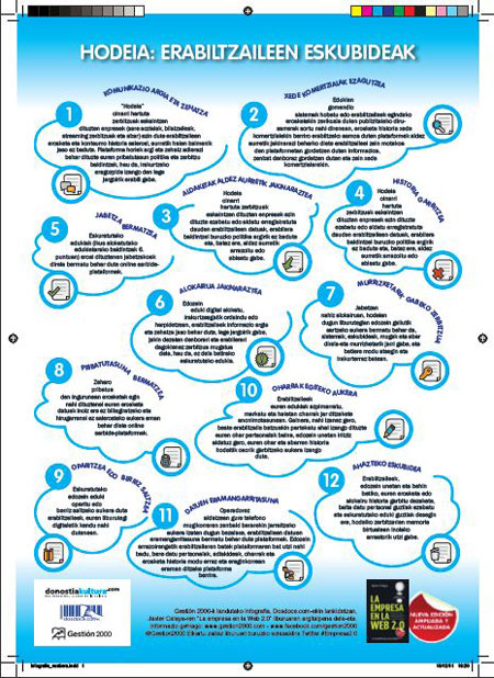 Infografía Derechos de los usuarios en la nube en catalán