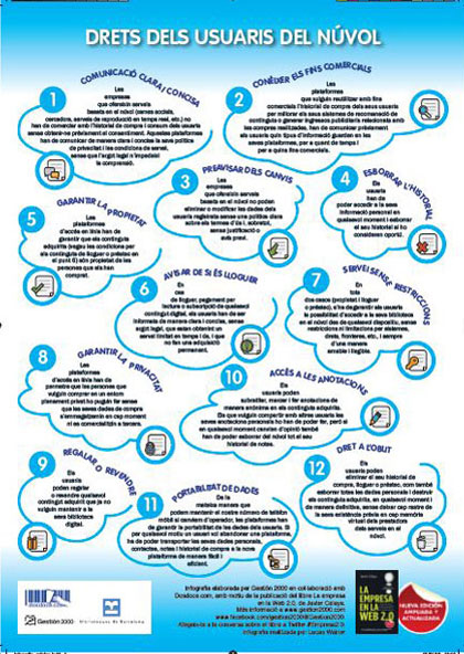 Derechos de los usuarios en la nube