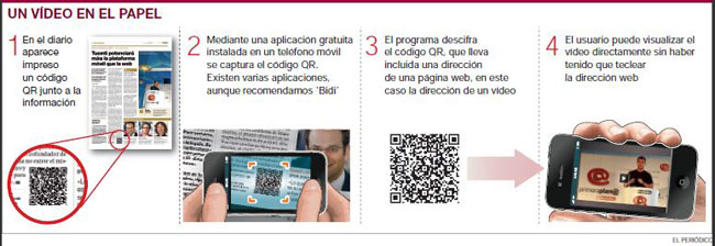 Código QR