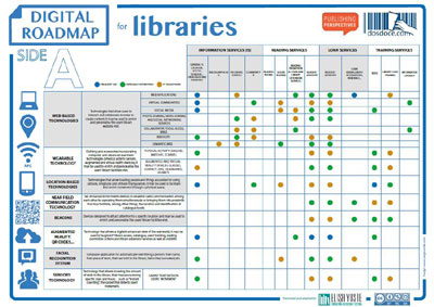 Digital Roadmap for Libraries
