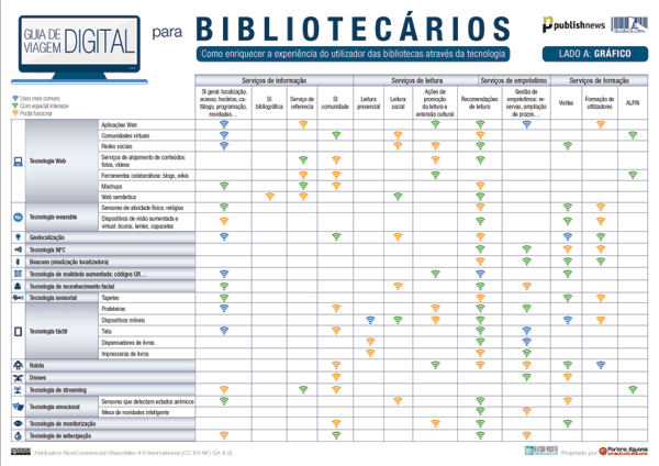 Guia de Viagem Digital para Bibliotacários