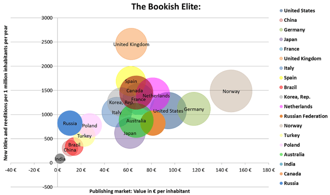 The Bookish Elite
