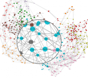 Analyzing stylistic similarity