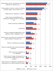 grafico