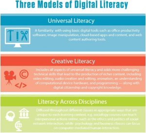 digital-literacy