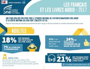 Evolución de los audiolibros en Francia