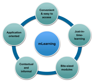 mlearning