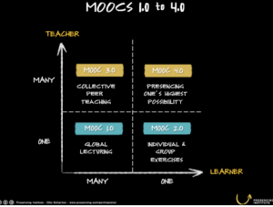 mooc 4.0