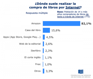 compra libros en internet_barómetro 2019