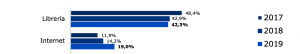 librerías vs internet_barómetro 2019